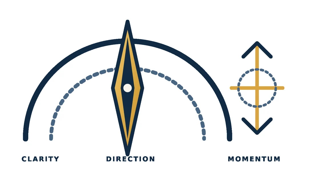 LucidBearing symbols for clarity, direction, and momentum